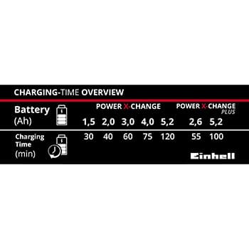 Einhell Power X-Charger 3A Punjač - slika 6