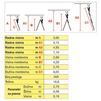 Krause Monto mnogonamenske merdevine Tribilo 3x9 gazišta 129673 - slika 8