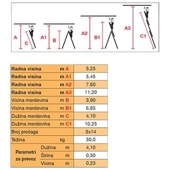 Krause Stabilo mnogonamenske merdevine 3x14 gazišta 133724 - slika 8