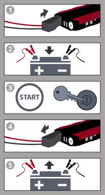 Einhell CE-JS 18 power bank baterija - starter, 12V - slika 5