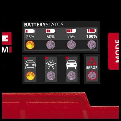 Einhell CE-BC 2 M punjač akumulatora sa mikroprocesorom, 12V - slika 7
