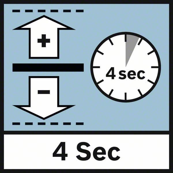 Bosch GLL 3-50 Linijski laser sa 3 linije - samonivelišući - slika 4