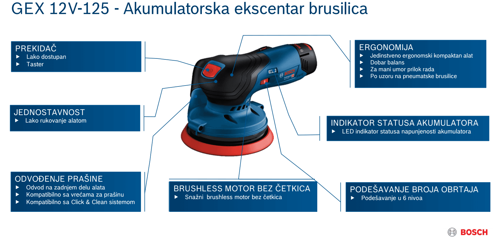 Bosch GEX 12V-125 Solo Akumulatorska ekscentar brusilica - slika 9