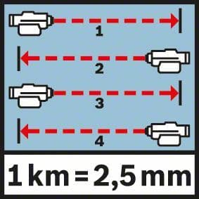 Bosch GOL 32 D + BT 160 + GR 500 Optički nivelir - slika 7