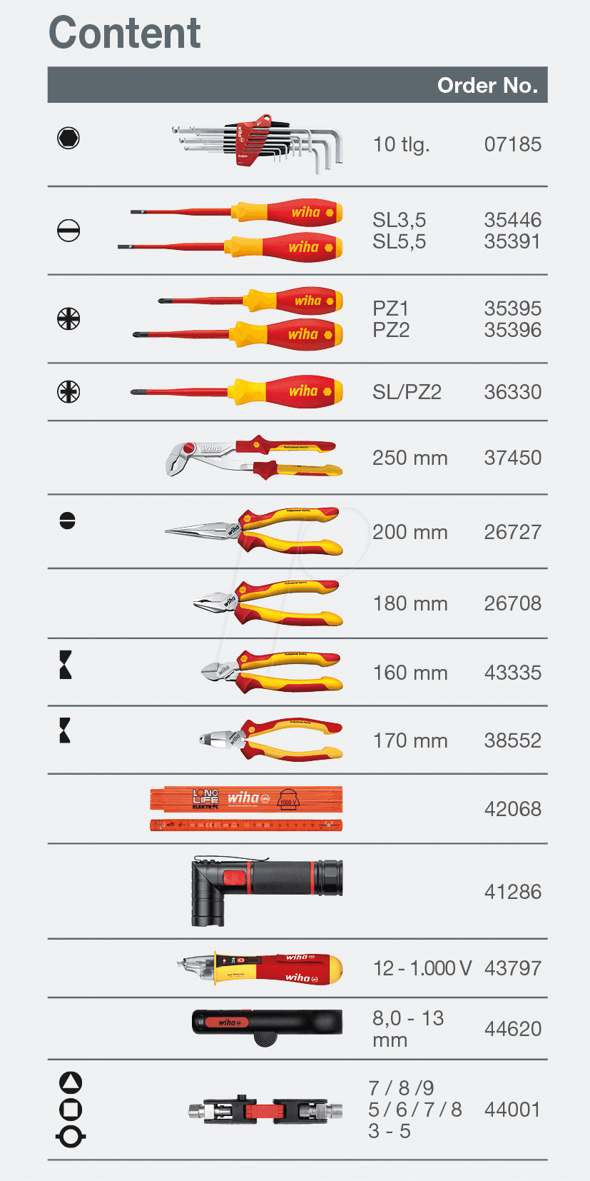 Wiha 45153 Set alata u Veto Pro Pac rancu Basic set L električarski, 26-delni - slika 12