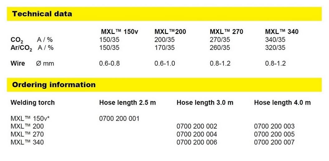 ESAB Gorionik CO2- 250A MXL 271, 4m - slika 2
