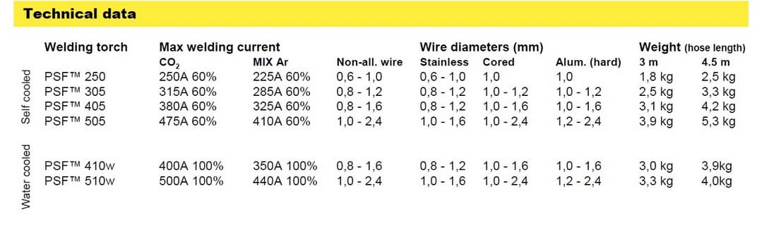 ESAB PSF 315 Gorionik, 4m - slika 2