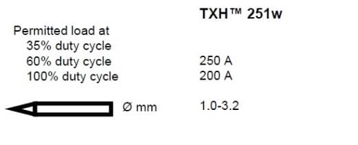 ESAB TIG TXH251WR OKC50 Gorionik, 8m - slika 2