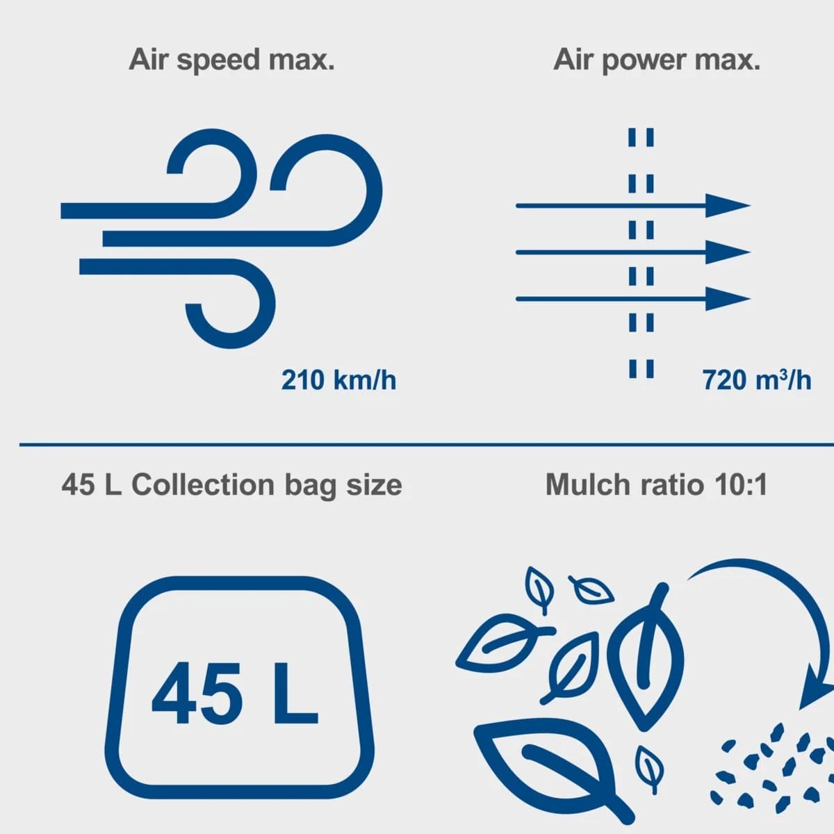 Scheppach aku duvač usisivač lišća 4u1 Brushless IXES BC-BLV720-X+ set punjač 2.4A i 2 baterije 2.0Ah - slika 8