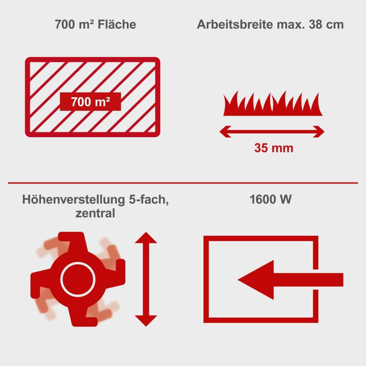 Scheppach Električni prozračivač travnjaka SC38 1600 W - slika 7
