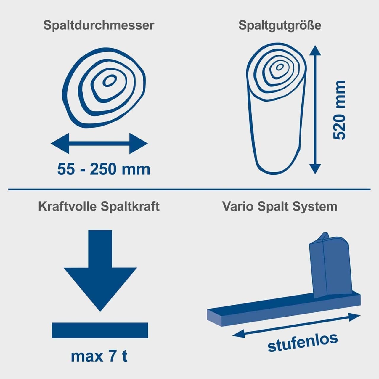 Scheppach horizontalni cepač za drva HL760L – 7T - slika 6