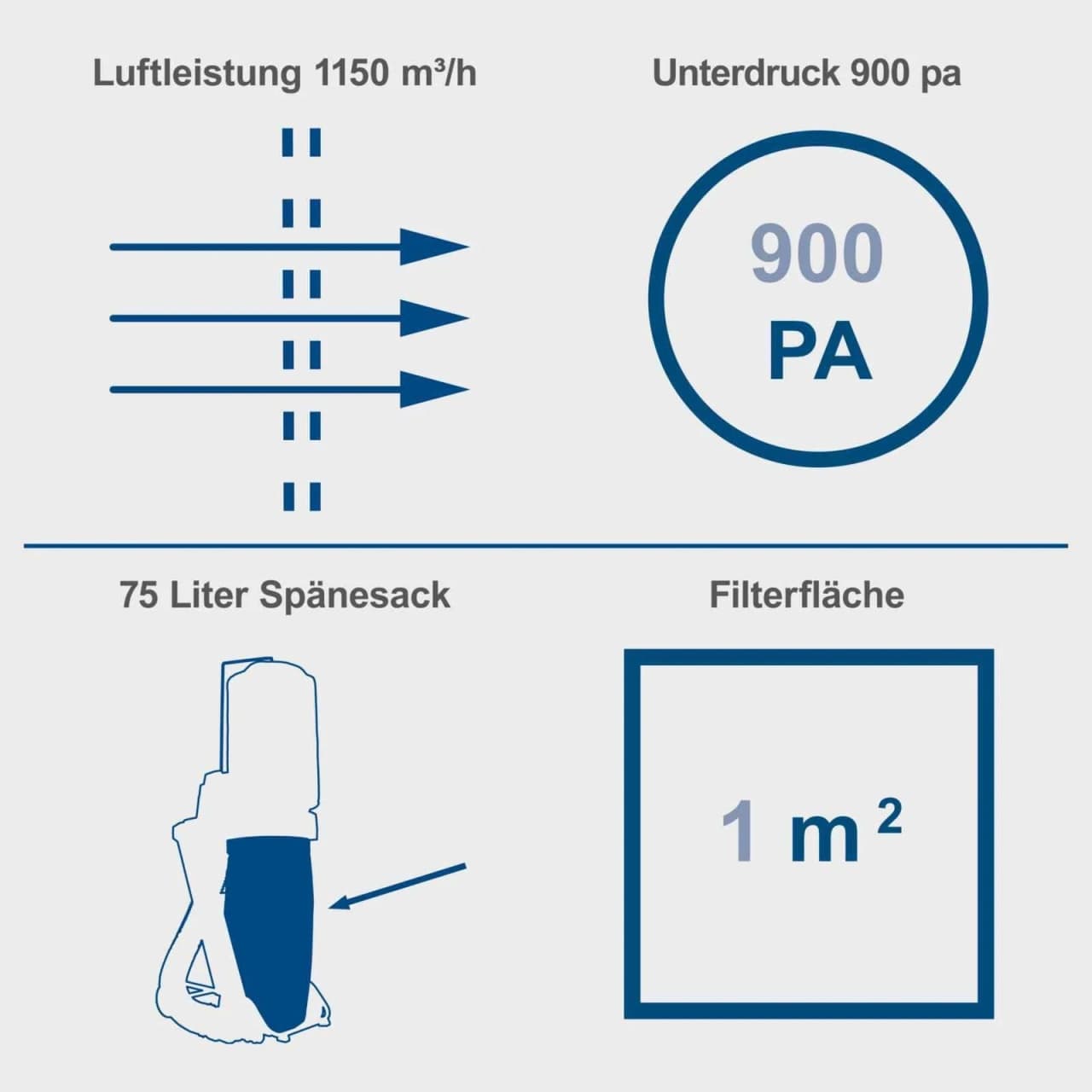 Scheppach industrijski usisivač za suvo usisavanje DC500 - slika 3