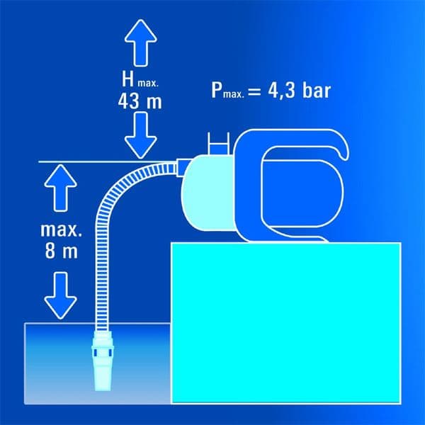 Einhell BG-GP 1140 N Baštenska pumpa za čistu vodu - slika 3