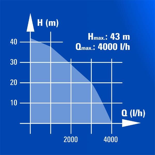 Einhell BG-GP 1140 N Baštenska pumpa za čistu vodu - slika 2