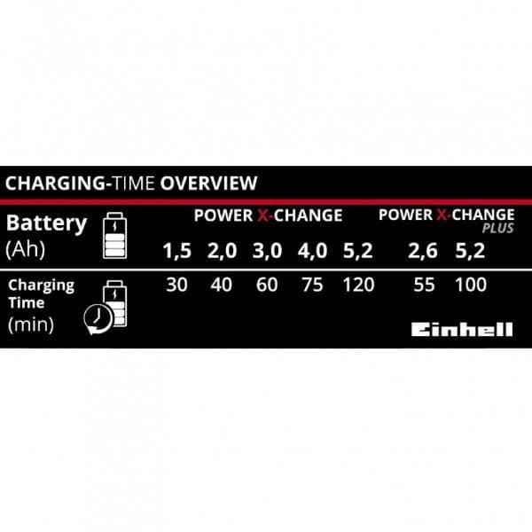 Einhell Power X-Charger 3A Punjač - slika 2