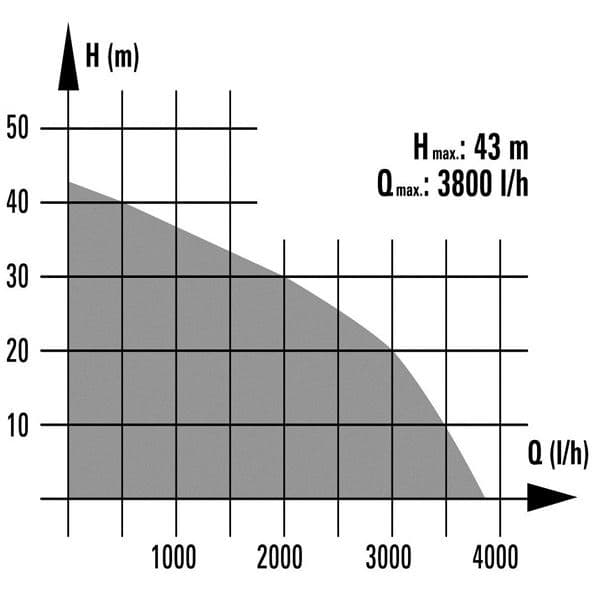 Einhell BG-WW 1038 N Hidropak 1.000 W - slika 3
