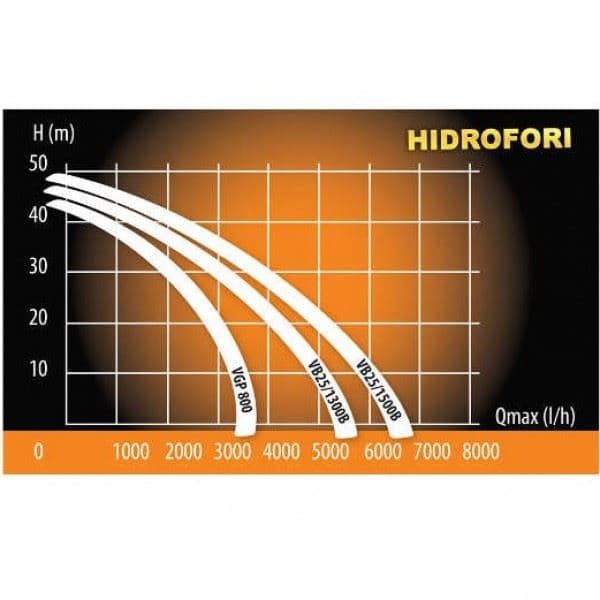 Villager VGP 1300 hidropak za vodu - hidrofor, 1300W - slika 3