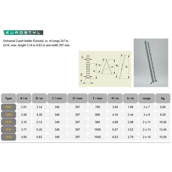 ALVE Aluminijumske dvodelne merdevine 2,58/4,28 m 7509 EUROSTYL (Standard) 2x9 - slika 2